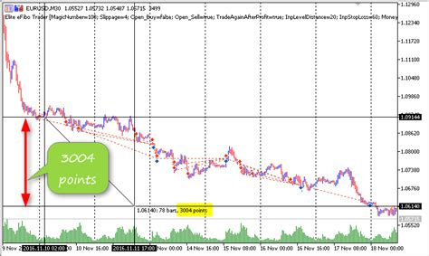 efibo|Experts: Elite eFibo Trader